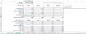 Ecommerce Financial Model Excel Template