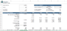Ecommerce Financial Model Excel Template