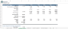 Ecommerce Financial Model Excel Template