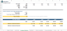 Ecommerce Financial Model Excel Template
