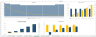 Ecommerce Financial Model Excel Template