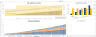 Ecommerce Financial Model Excel Template