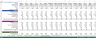 Ecommerce Financial Model Excel Template