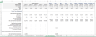 Ecommerce Financial Model Excel Template