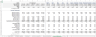 Ecommerce Financial Model Excel Template