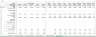 Ecommerce Financial Model Excel Template