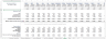 Ecommerce Financial Model Excel Template