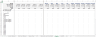 Ecommerce Financial Model Excel Template