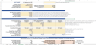 Medical Clinic Financial Forecasting Model