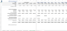 Medical Clinic Financial Forecasting Model