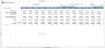 Medical Clinic Financial Forecasting Model