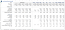 Medical Clinic Financial Forecasting Model