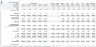Medical Clinic Financial Forecasting Model