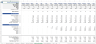 Medical Clinic Financial Forecasting Model