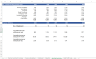 Medical Clinic Financial Forecasting Model