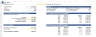 Medical Clinic Financial Forecasting Model