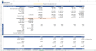 Medical Clinic Financial Forecasting Model