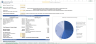 Medical Clinic Financial Forecasting Model