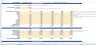 Medical Clinic Financial Forecasting Model