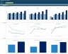 Equity Sale Financial Model