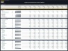 Aquarium Development – 10 Year Financial Model