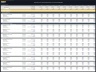 Aquarium Development – 10 Year Financial Model