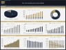 City Tram Development – 10 Year Financial Model
