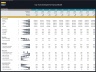 City Tram Development – 10 Year Financial Model