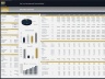 City Tram Development – 10 Year Financial Model
