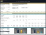 City Tram Development – 10 Year Financial Model