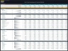 City Tram Development – 10 Year Financial Model