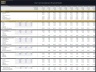 City Tram Development – 10 Year Financial Model