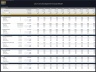 City Tram Development – 10 Year Financial Model