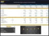 Pool & Spa Design Company – 5 Year Financial Model