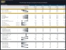 Pool & Spa Design Company – 5 Year Financial Model