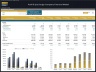 Pool & Spa Design Company – 5 Year Financial Model