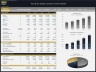 Pool & Spa Design Company – 5 Year Financial Model