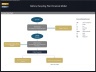 Battery Recycling Plant – 10 Year Financial Model
