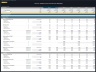 Three Statement Financial Model - 5 Year Forecast