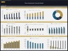 Three Statement Financial Model - 5 Year Forecast