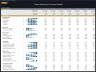 Three Statement Financial Model - 5 Year Forecast