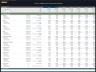 Three Statement Financial Model - 5 Year Forecast