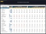 Three Statement Financial Model - 5 Year Forecast