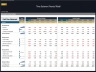 Three Statement Financial Model - 5 Year Forecast