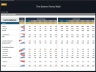 Three Statement Financial Model - 5 Year Forecast