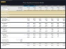 Three Statement Financial Model - 5 Year Forecast