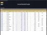 Accounts Receivable Template / Invoice Tracking - Aging Report - Customer Statement
