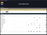 Accounts Payable Template / Invoice Tracking - Aging Report - Supplier Statement