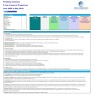 Plumbing Company Monthly 5-Year 3-Statement Financial Forecast Model