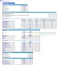 Plumbing Company Monthly 5-Year 3-Statement Financial Forecast Model